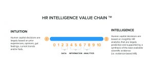 HR Intelligence Value Chain 2